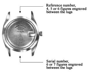 oyster serial number lookup